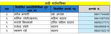 जनप्रतिनिधि विवरण तथा निर्वाचित पद